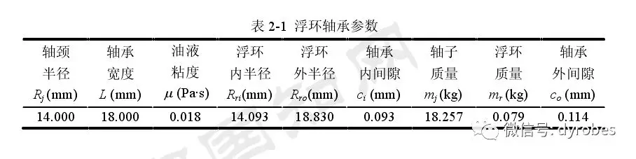 微型燃气轮机转子-浮环轴承系统的动力学研究的图5